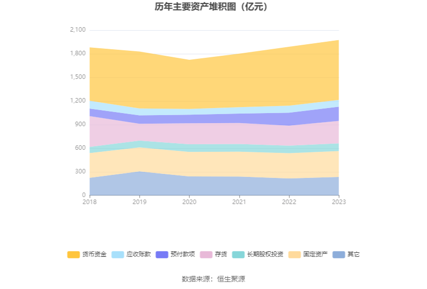 CQ9电子 CQ9传奇电子中国重工：2023年亏损782亿元 拟10派01元(图14)