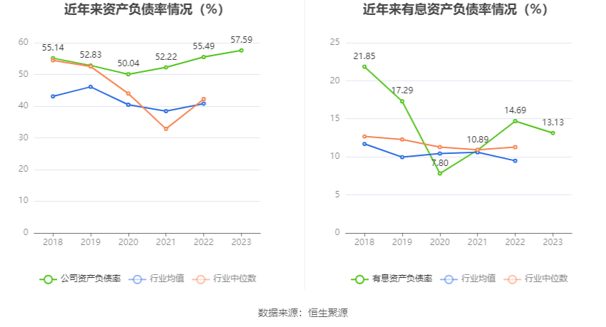 CQ9电子 CQ9传奇电子中国重工：2023年亏损782亿元 拟10派01元(图18)