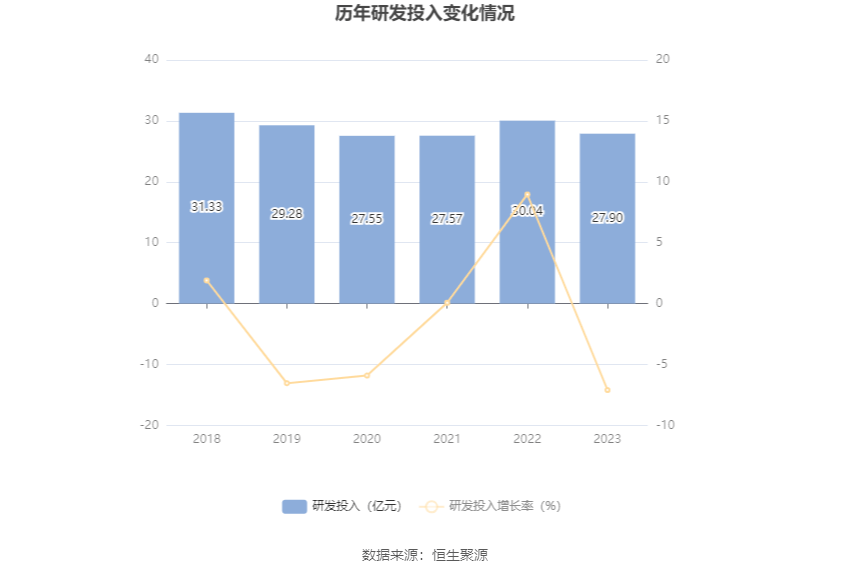 CQ9电子 CQ9传奇电子中国重工：2023年亏损782亿元 拟10派01元(图17)