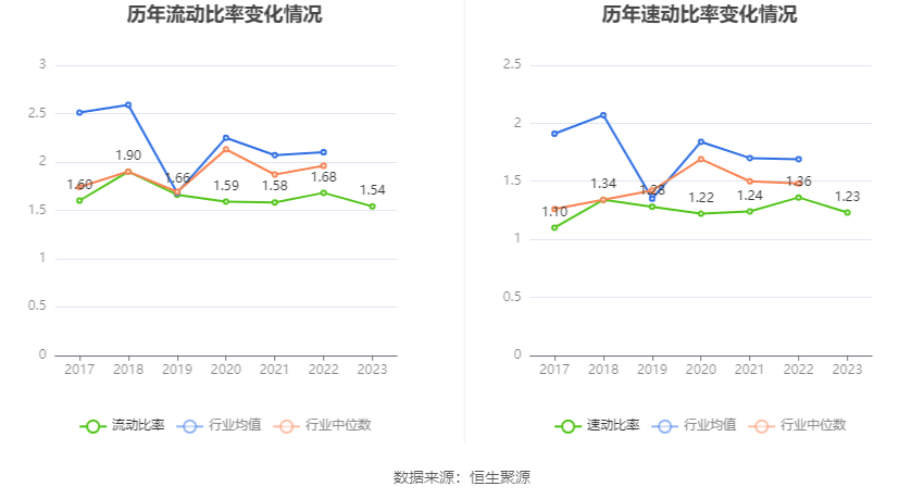 CQ9电子 CQ9传奇电子中国重工：2023年亏损782亿元 拟10派01元(图19)