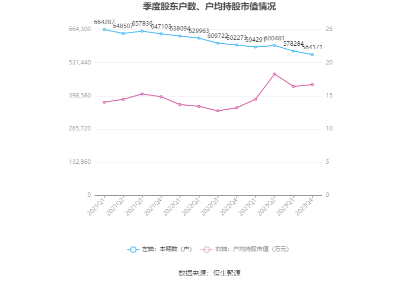 CQ9电子 CQ9传奇电子中国重工：2023年亏损782亿元 拟10派01元(图21)